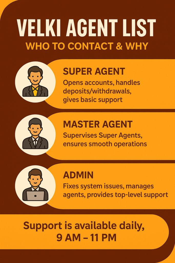 Velki Agent Registration Process